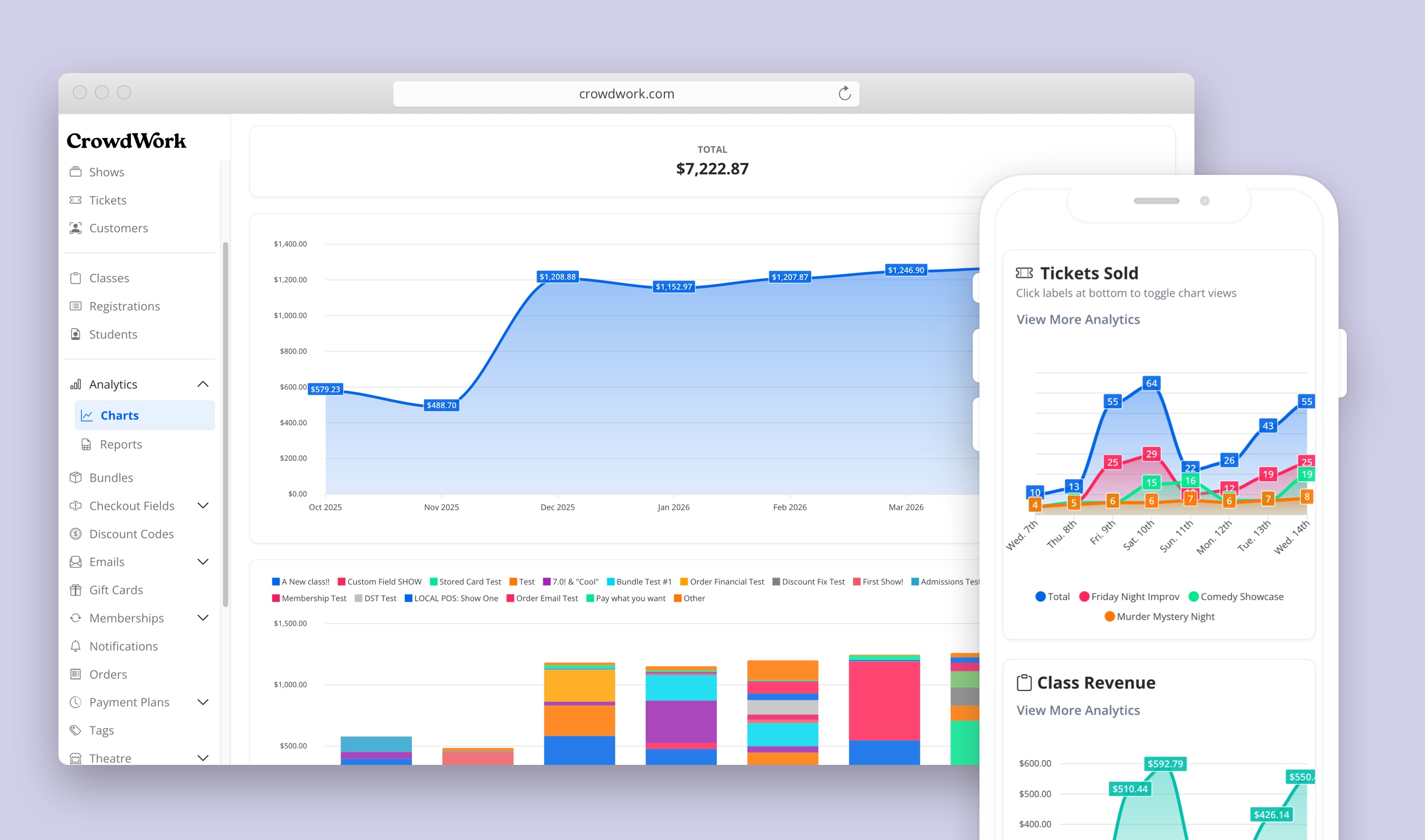 Screens with charts for analytics